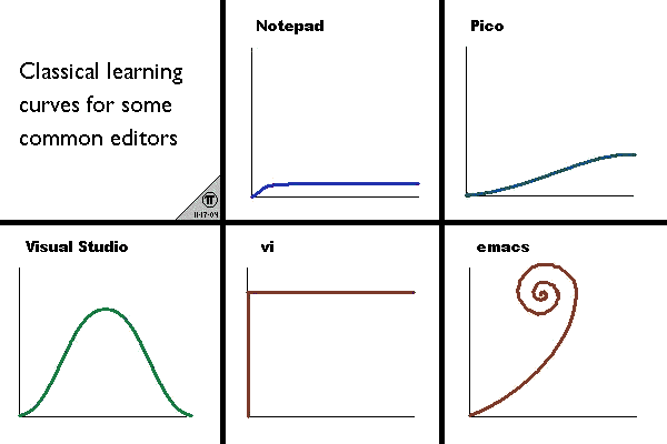 learning_curves.png